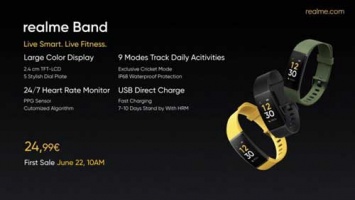 Главный конкурент Xiaomi Mi Band 5 появился в продаже за 750 гривен