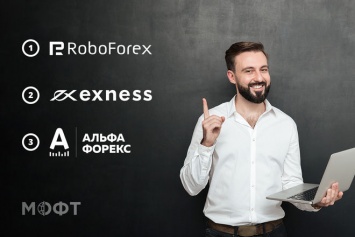 RoboForex продолжает лидировать в рейтинге Форекс брокеров МОФТ