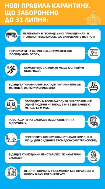 Залы ресторанов, бассейны и церкви. Что заработало в Киеве с 24 июня и что осталось под запретом