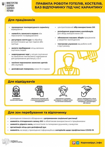 Минздрав опубликовал инфографику о правилах работы для гостиниц, хостелов и баз отдыха во время карантина