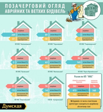 В Одессе растет число аварийных домов