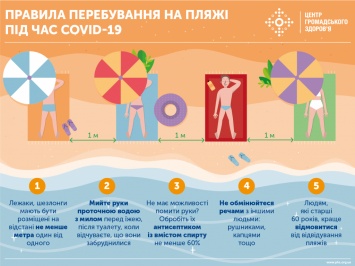 Вниманию одесситов: как сохранить здоровье и хорошее самочувствие в летнюю жару