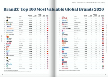 TikTok попал в топ-100 самых дорогих брендов мира, обогнав KFC и Pepsi