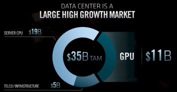 Скоро Intel столкнется с падением прибыльности, а AMD усилит давление