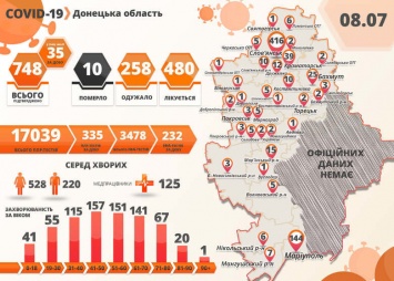 В Донецкой области 35 случаев коронавируса за сутки - из них 26 в Славянске