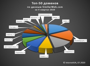 Карантин в сети: сайты для взрослых интересовали украинцев больше, чем поиски работы