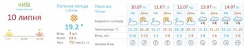Запасаемся водой: какая погода будет в Киеве на выходных