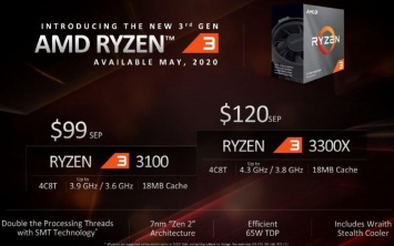 Дорогие гости: AMD Ryzen 3 3100 и 3300X наконец появились в России по цене от 10 тыс. рублей