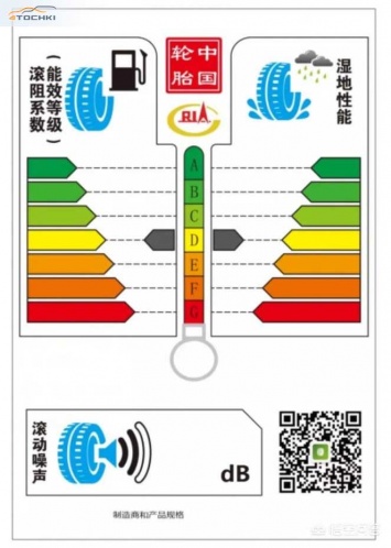 Шины Linglong имеют лучшие оценки в китайской системе маркировки шин