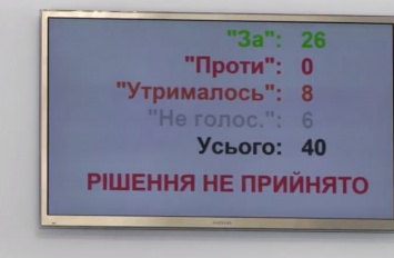 Горсовет Николаева провалил выделение полиции 7 миллионов на покупку 147 камер наблюдения