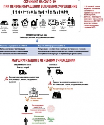 ВОЗ выпустила инструкцию по лечению коронавируса на украинском и русском языках