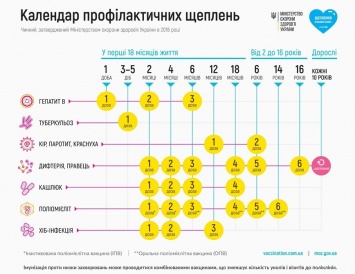 В Одессу поступили вакцины для профилактики ряда инфекционных заболеваний