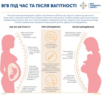 В Минздраве объяснили, как рожать беременным украинкам с гепатитами