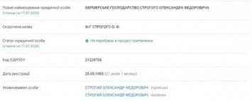 Рейдерский захват госпредприятия "по-семейному"