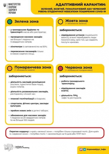 Адаптивный карантин: Украину поделят на четыре зоны с разными ограничениями