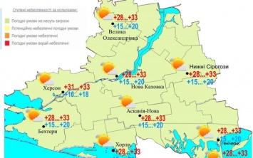 На выходные жителям Херсонщины обещают жаркую и ветреную погоду