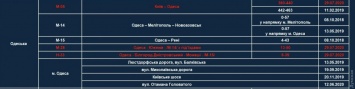 На дорогах Одесской области появилось больше радаров измерения скорости
