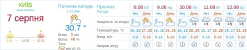 Лето в разгаре: какая погода будет в Киеве на выходных