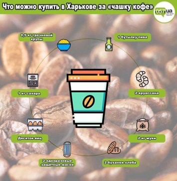 Что можно купить в Харькове за «чашку кофе», - ИНФОГРАФИКА