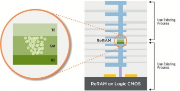 В России разработали память ReRAM с характеристиками на уровне мировых показателей