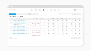 MyTarget объединил кампании и баннеры в единый дашборд