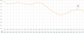 "Это пропасть". Почему в Украине после Майдана стало рождаться на 40% меньше детей