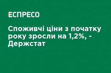 Потребительские цены с начала года выросли на 1,2%, - Госстат