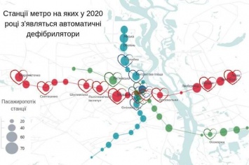 В киевском метро установят дефибрилляторы: на платформах каких станций появятся устройства