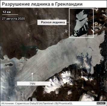 Самый большой ледник отколося от Гренландии