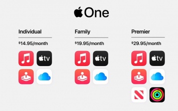 Apple объединила все свои сервисы единой подпиской Apple One