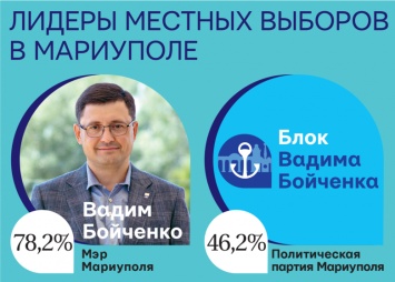Вадим Бойченко и его Блок - безусловные лидеры местных выборов в Мариуполе