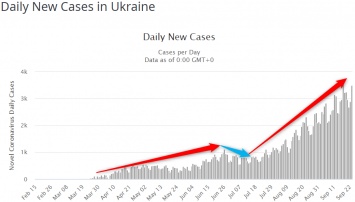 Вторая волна Зе. Почему президент объявил о новой атаке ковид на Украину