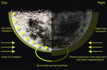 Немецкие астрофизики произвели радиационные замеры поверхности Луны