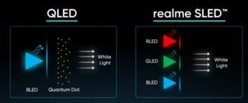 К OLED и QLED добавились SLED-телевизоры