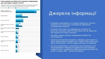 Социологи рассказали, каким телеканалам доверяют избиратели украинских партий