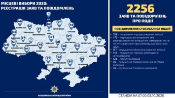 Выборы-2020: за сутки полицейские открыли 25 уголовных производств по фактам нарушений избирательного процесса