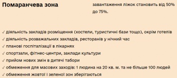 За шаг до локдауна. Ужесточат ли областные центры карантин уже с понедельника