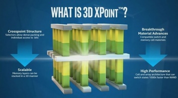 Intel не имеет прав на ключевую технологию памяти 3D XPoint, решил суд. Micron и Intel уличили в мошенничестве