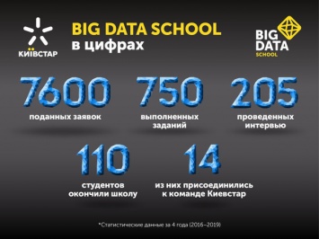 Big Data School 5.0: восемь опытных менторов будут обучать работать с Big Data