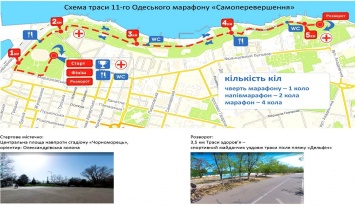 Самопревосхождение: традиционный марафон проведут в Одессе. Маршрут