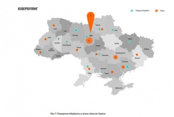 В Украине от онлайн-издевательств страдает каждый пятый подросток - исследование