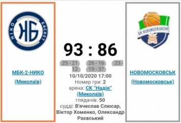 Берестнев и его «МБК-2-Нико» начали высшую лигу с домашней победы
