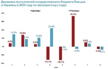 Минфин выполняет бюджет со швейцарской точностью - Ukrainian Economic Outlook