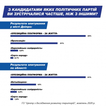 Удаленная работа с избирателями