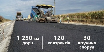 Независимый технадзор уже на дорогах Украины