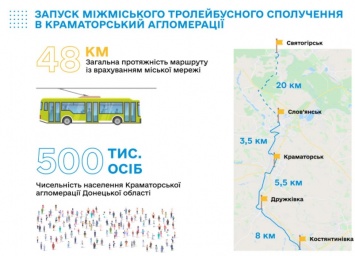 Между четырьмя городами Донецкой области предлагают запустить троллейбусный маршрут
