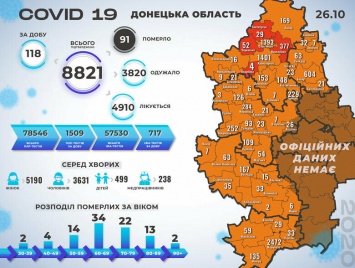 В Донецкой области за сутки 118 новых случаев коронавируса