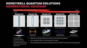 Honeywell предложила клиентам квантовый компьютер на 10 ионных кубитах