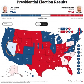 Невада задерживает подсчет голосов. Названа причина, по которой не объявляют результаты выборов президента США