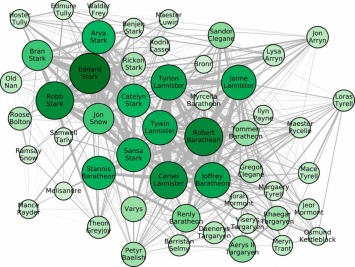 Успеху сериала "Игра престолов" нашли графическое объяснение. Карта взаимодействий героев романа